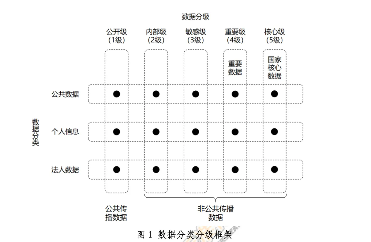 分级框架